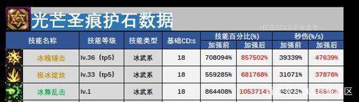 dnf公益服发布网怎么搞（详解dnf公益服发布网的操作方法）