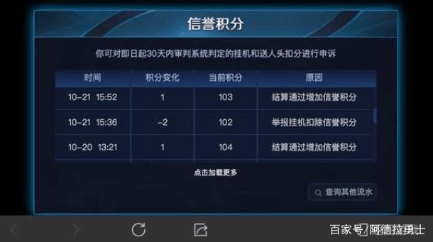 DNF发布网二觉被动（DNF发布网二觉装备）