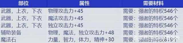 DNF发布网皇朝私服辅助（DNF发布网辅助官方）